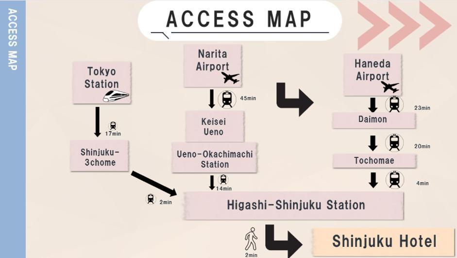 East Shinjuku Triplex: 3-bedroom With Shared Shower * Tóquio